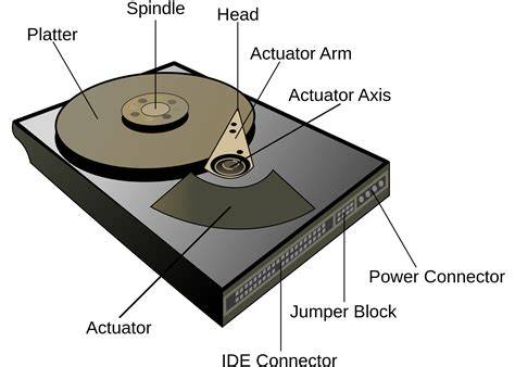 diagram a HDD folyamatáról