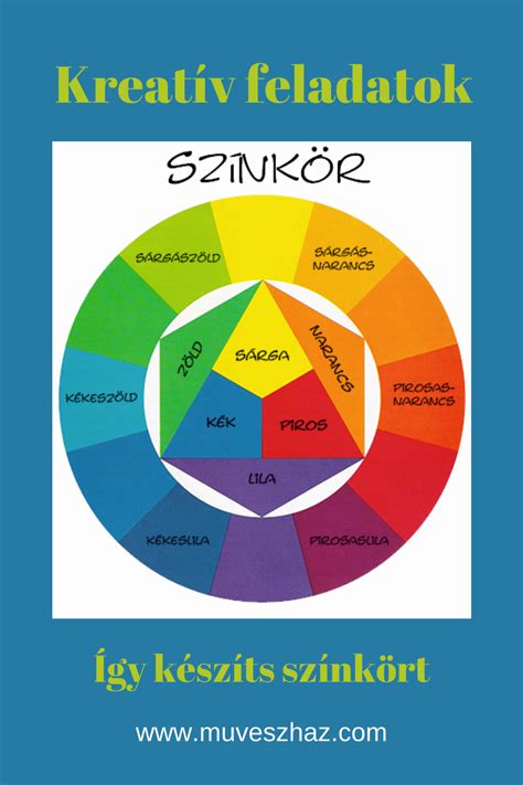színkör homlokzati vakolatokhoz