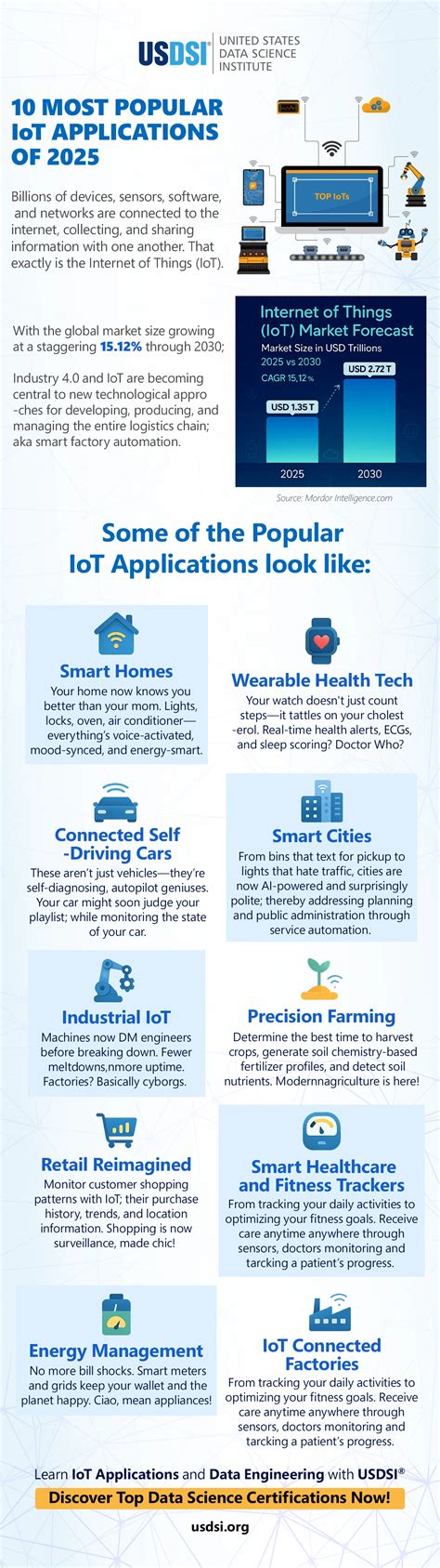 illustrative infographic of primer applications