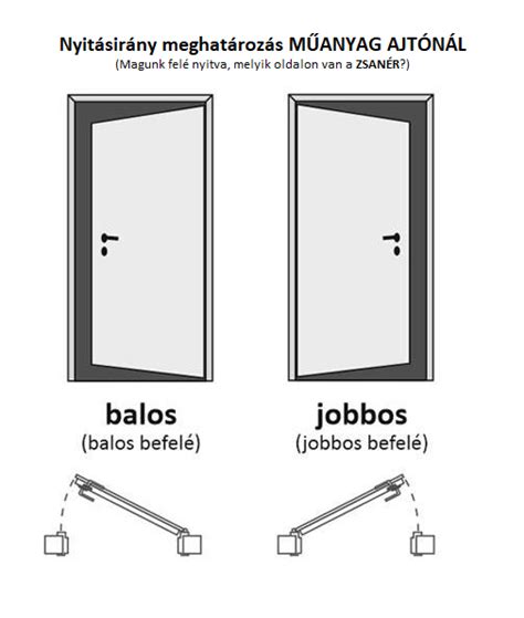 Befelé és kifelé nyíló ajtó összehasonlítása