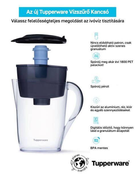 vízszűrő kancsó felépítés diagram