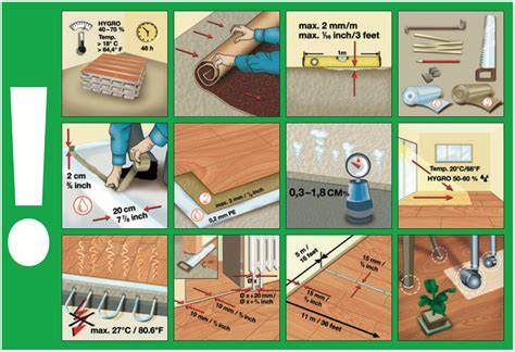 Laminate flooring layout and installation diagram