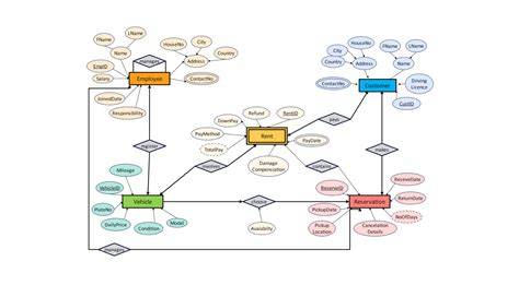 diagram a melléképületek engedélykötelességének feltételeiről