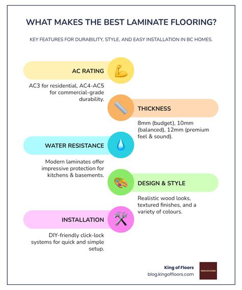 Laminate installation steps infographic