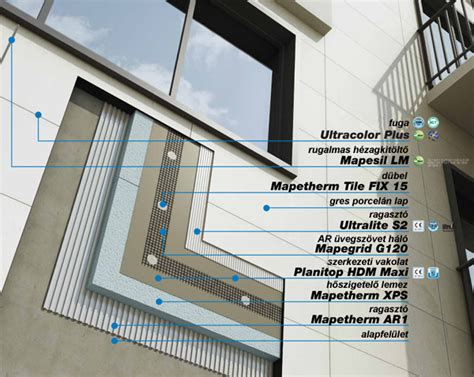 Mapetherm Tile System összetevők vizuálisan