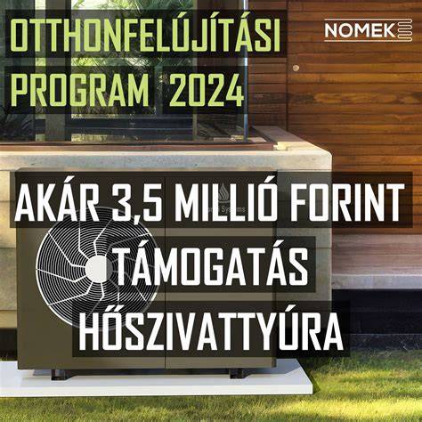 környezetbarát fűtési megoldások infographic