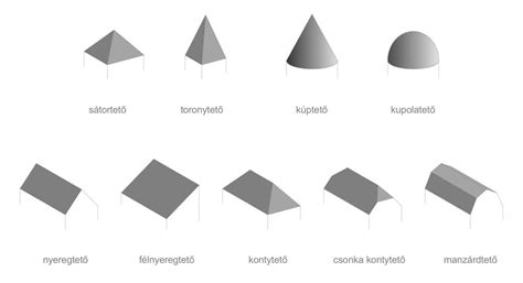 Különböző tetőtípusok