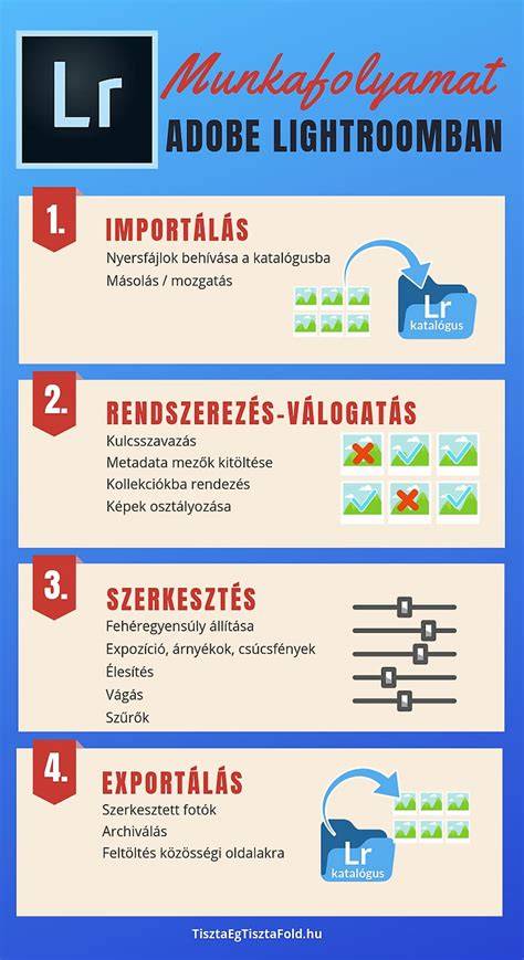 építőipari munkafolyamat vázlatos infografika