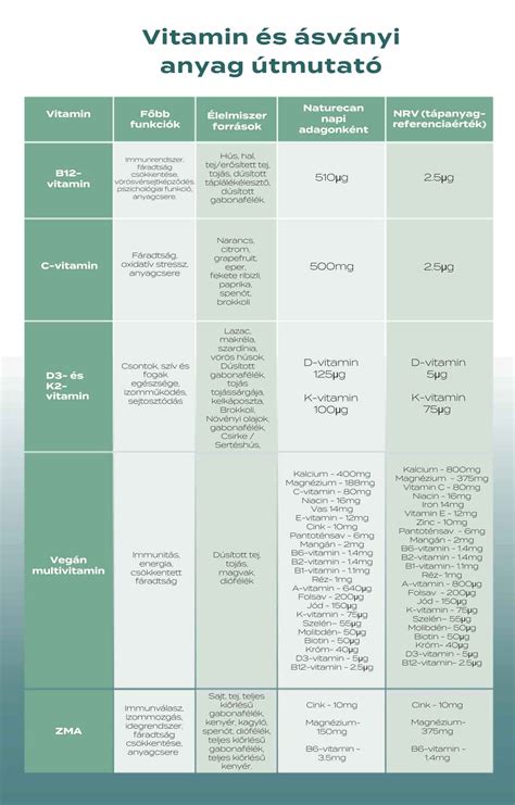 infografika a ragasztó-tömítő anyag tulajdonságairól