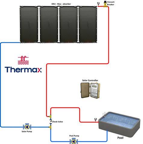 thermax eset.hu arnyekolok beagazasa schema