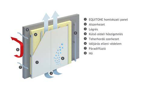Infografika az EQUITONE panel típusokról