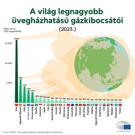 Infografika a téglák árkategóriáiról és méreteiről