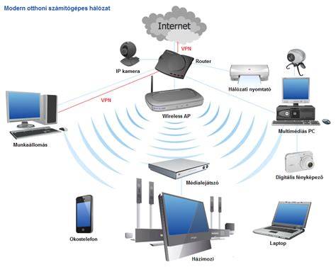 széles sávú internet otthoni hálózat diagram