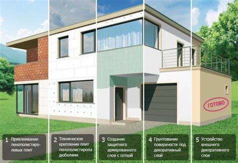 Dryonic homlokzati rendszer infografika