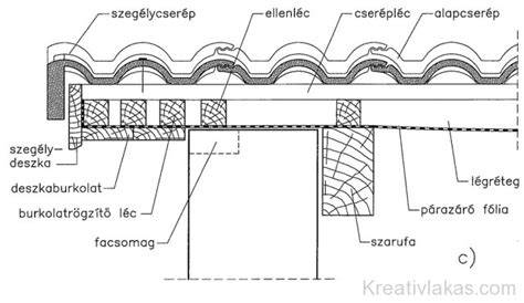tetőfedő oromszegély ábra