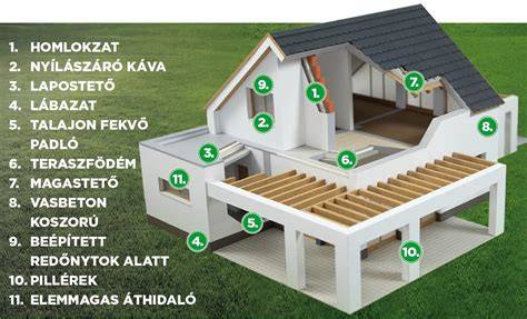 hőszigetelő rendszer illusztráció