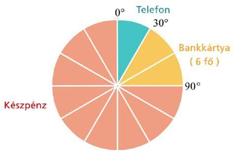 Képek és diagramok a padlókaparó működéséről