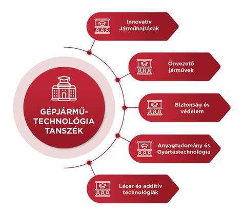 farud toldo vasalatok felépítése infografika