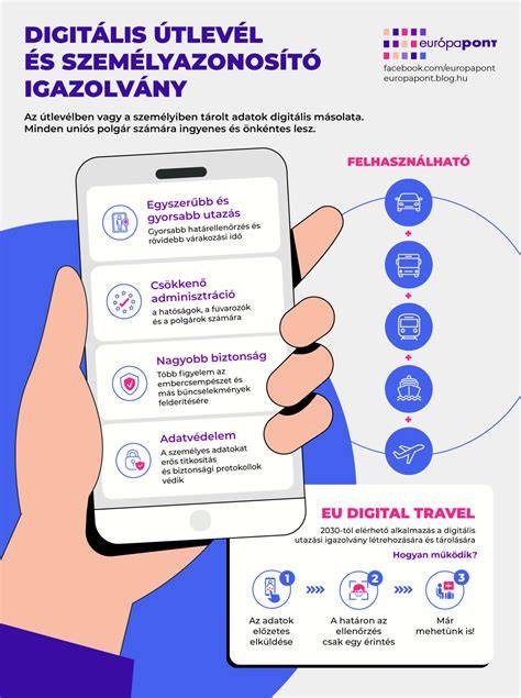 Infografika az EWC-kódolás és hasznosítás folyamata