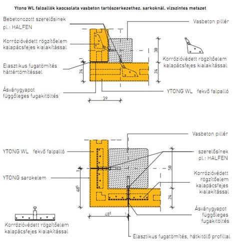 falazó elemek összehasonlítása diagram