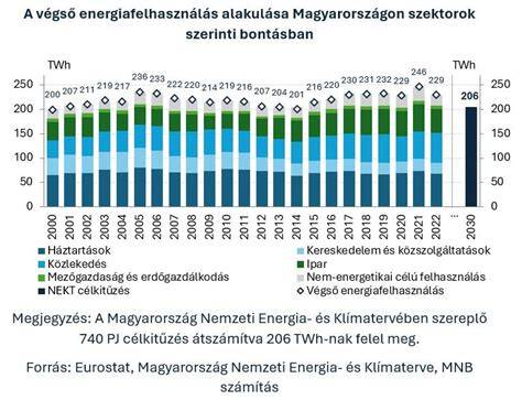 térképszerű áramlás elosztás diagram