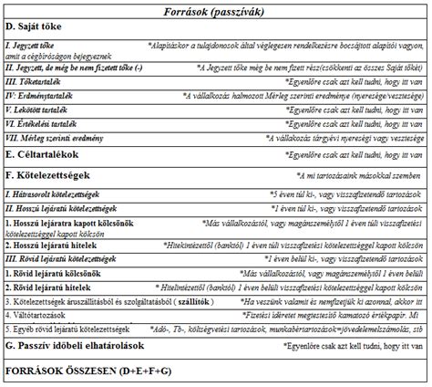 Rehabilitációs eszközök és források diagram
