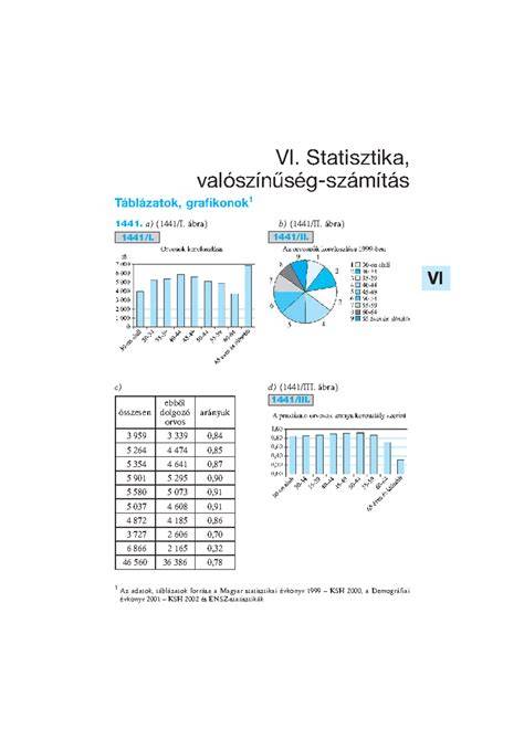 gazdasági válság grafikonok és táblázatok
