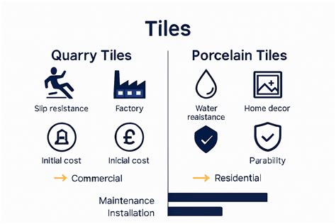 gyeps grooved quarry gres tiles infographic