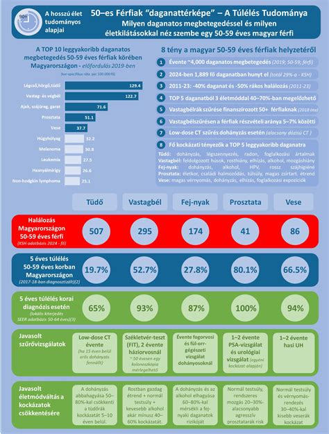 infografika a gyermekjogokról és kockázatokról