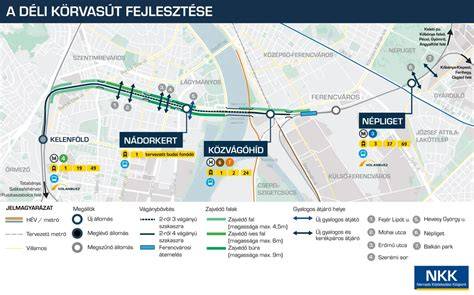 Budapest bringaút-hálózat fejlesztése