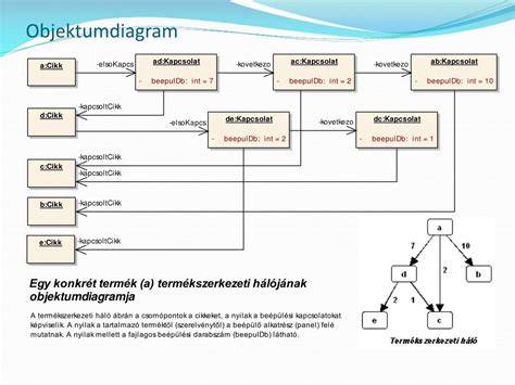 TERVEZÉS ÉS PROGRAMOZÁS DIAGRAM