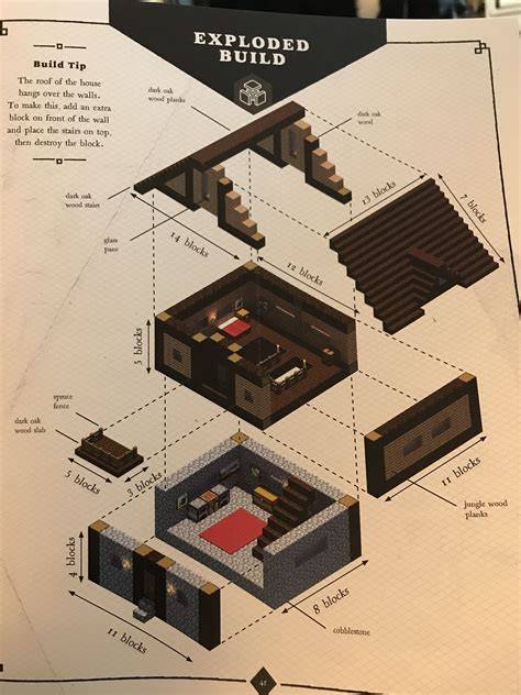 minecraft közösségi építés diagram
