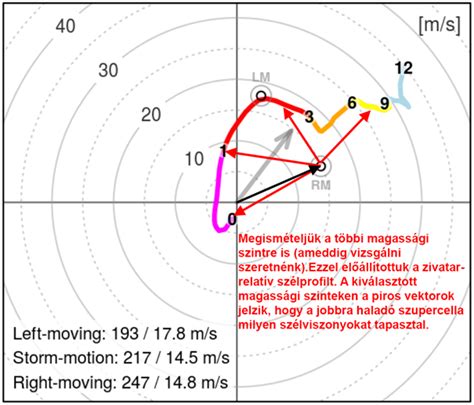Sémák a hőátadás különböző módjairól: vezetés, konvekció, sugárzás.