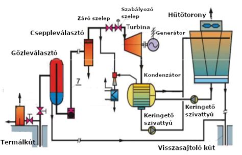 Példa egy intelligens épületautomatikai rendszer sematikus ábrája.