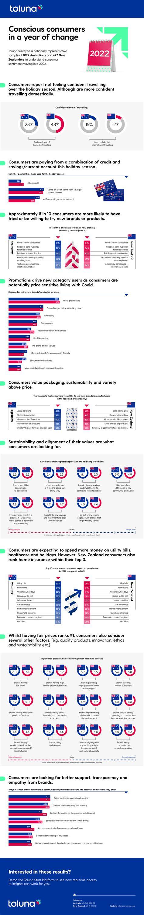 fa felületének kiegyenlítéséről infographic