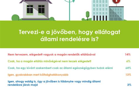 Infografika az ablakcsere folyamatáról