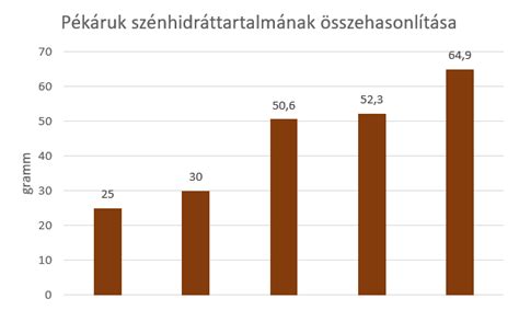 fűtőtest összehasonlítás diagram
