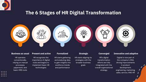 HR digitalis transformation infographic