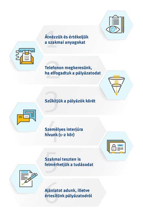 infografika: csaptelep kiválasztási folyamat