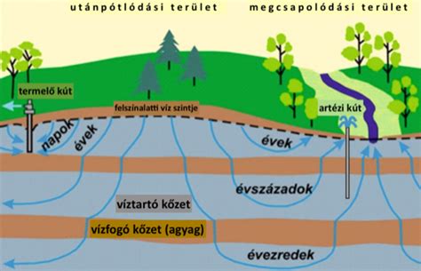 hőhidak kiküszöbölése és vízzáró réteg
