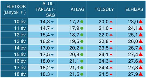 Tömegáram kalkulátor grafikonja