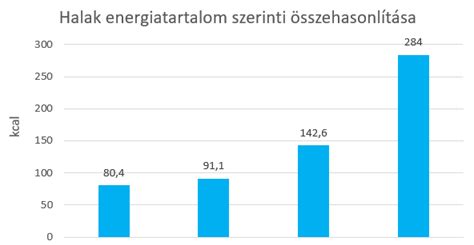 két kivitelező összehasonlítása diagram