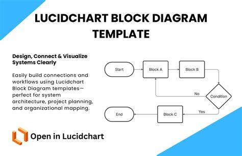 vízvezetéki előkészületek diagram