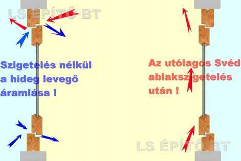 ablakszigetelés svéd nútbemarás