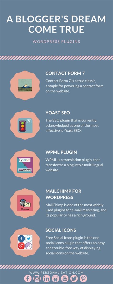 WordPress biztonság infographic