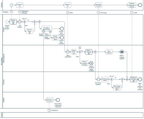 zománcfesték felhasználási folyamat diagram