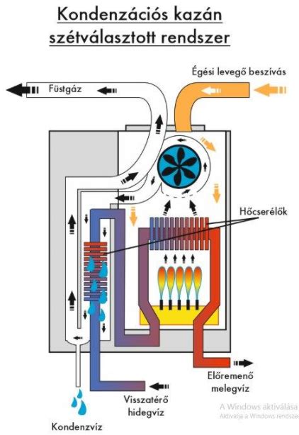 kémény kiváltása acs szerkezetben diagram