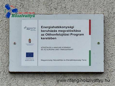 energiahatékonysági befektetések vizualizációja