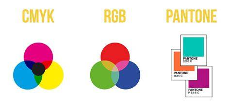 Infografika a CMYK és Pantone különbségről