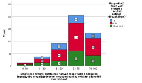 hidratációs hő mérés diagram